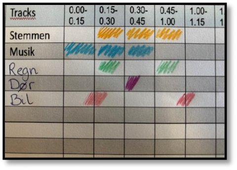 Eksempel på udfyldt arbejdsark